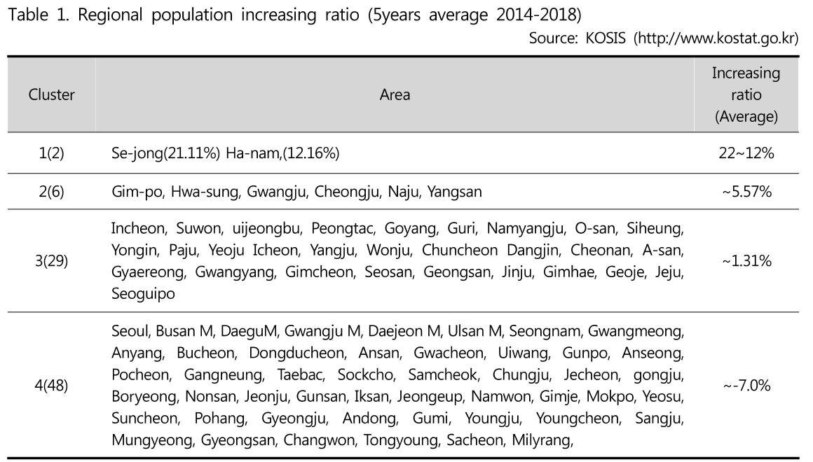 HGGTBM_2019_v49n1_123_t0001.png 이미지