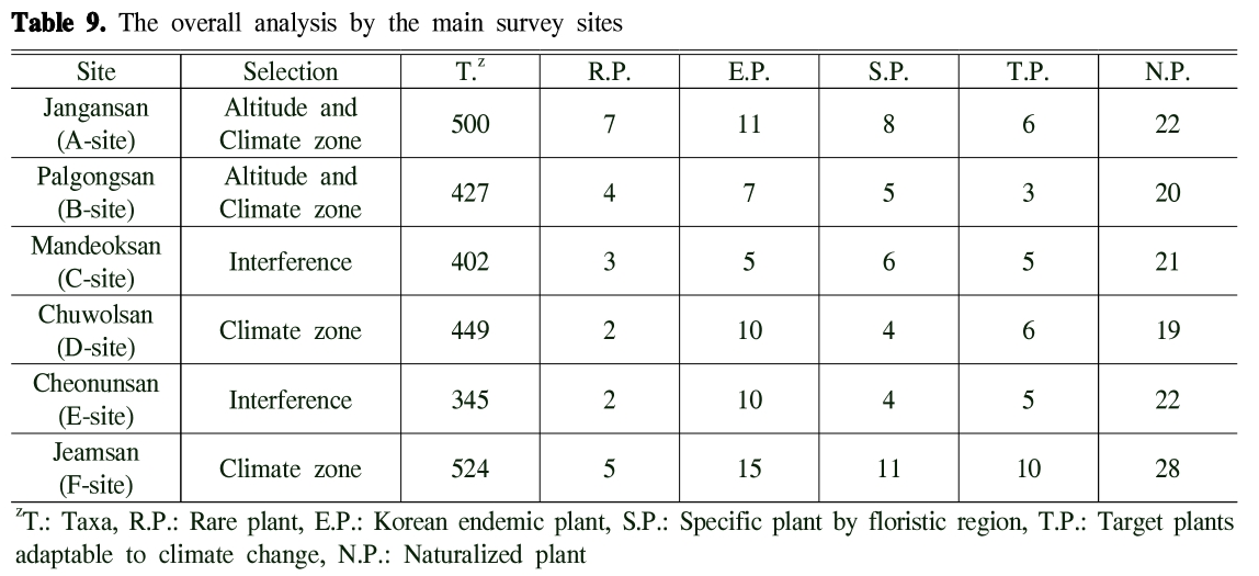 HKBOB5_2019_v22n3_31_t0009.png 이미지