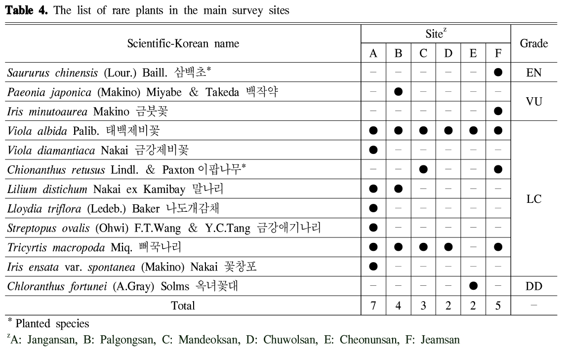 HKBOB5_2019_v22n3_31_t0004.png 이미지