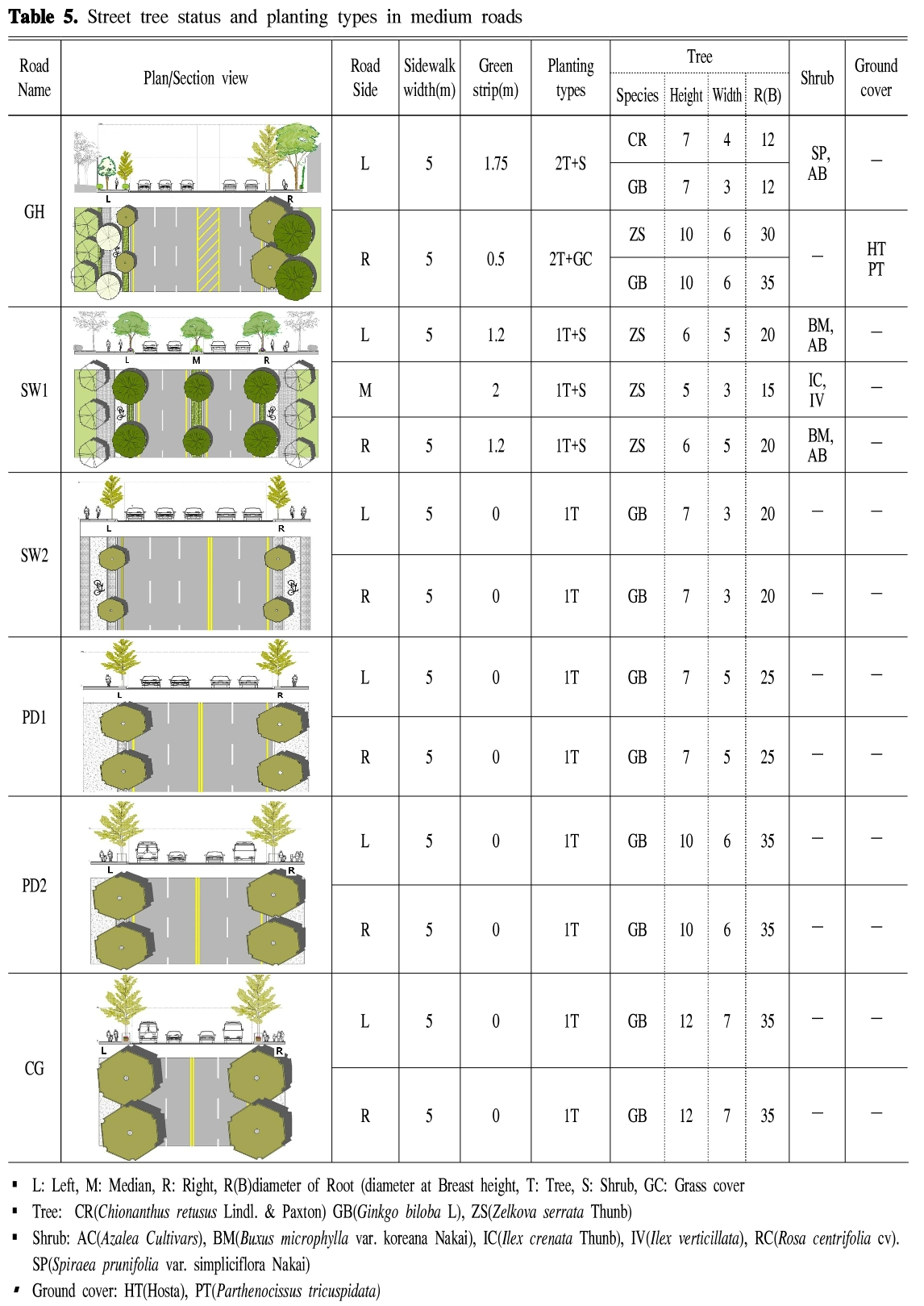 HKBOB5_2019_v22n3_55_t0005.png 이미지