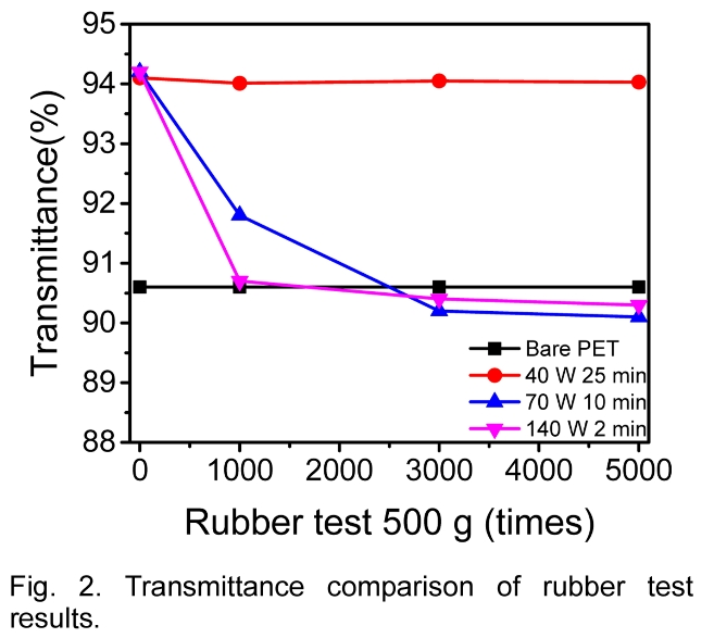 PMGHBJ_2019_v52n2_84_f0001.png 이미지