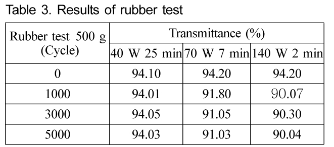 PMGHBJ_2019_v52n2_84_t0003.png 이미지