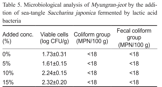 KSSHBC_2019_v52n3_193_t0006.png 이미지