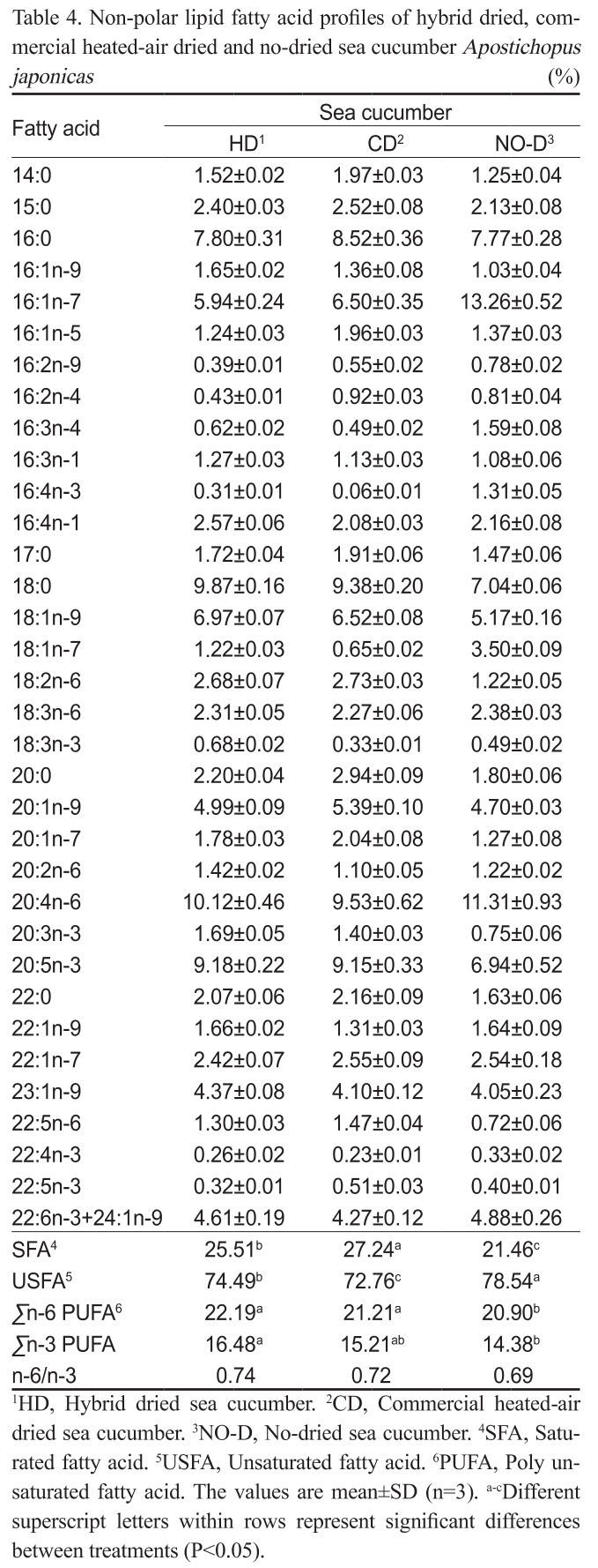 KSSHBC_2019_v52n3_232_t0004.png 이미지