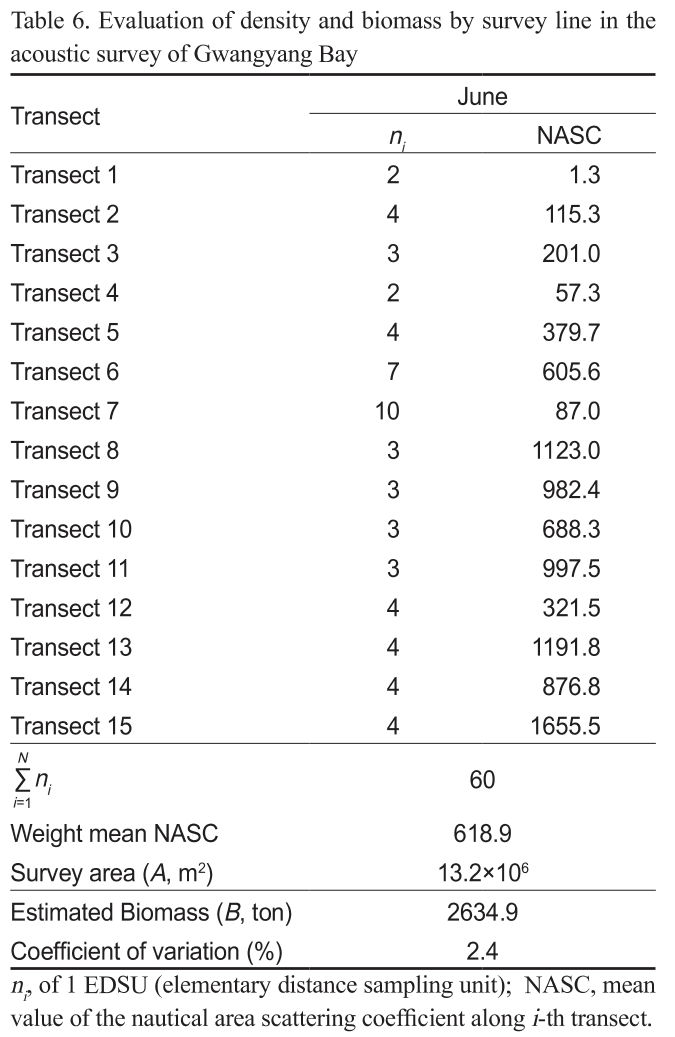 KSSHBC_2019_v52n3_288_t0006.png 이미지