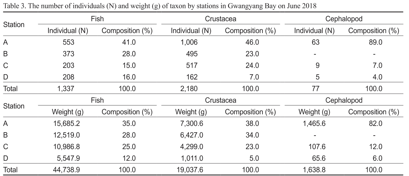 KSSHBC_2019_v52n3_288_t0003.png 이미지