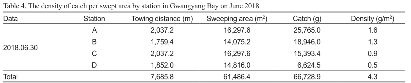 KSSHBC_2019_v52n3_288_t0004.png 이미지