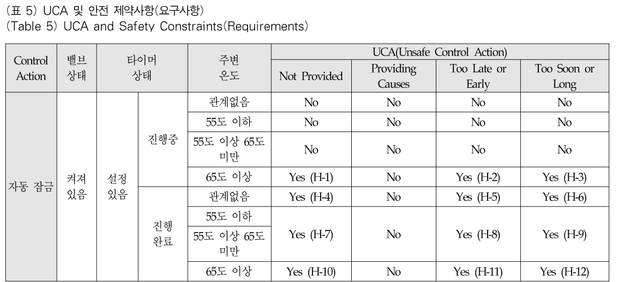 OTJBCD_2019_v20n3_1_t0005.png 이미지