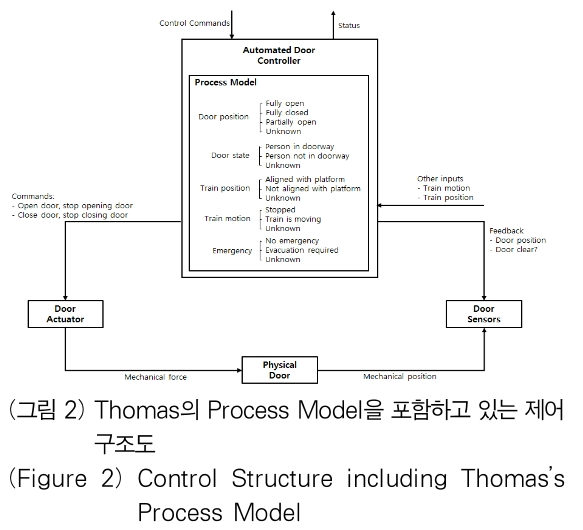 OTJBCD_2019_v20n3_1_f0002.png 이미지