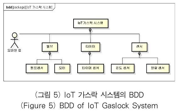 OTJBCD_2019_v20n3_1_f0005.png 이미지