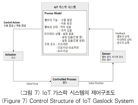 OTJBCD_2019_v20n3_1_f0007.png 이미지