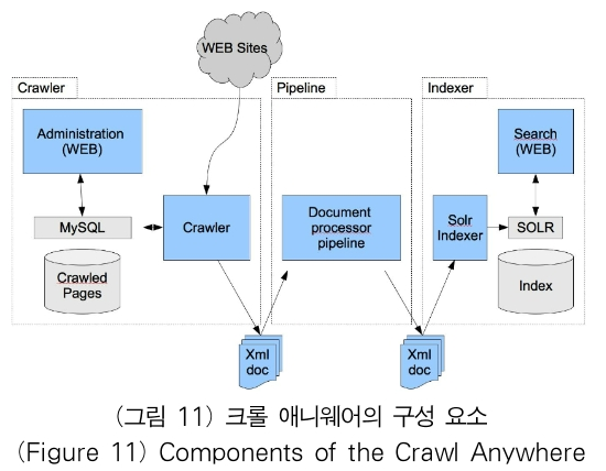 OTJBCD_2019_v20n3_43_f0011.png 이미지