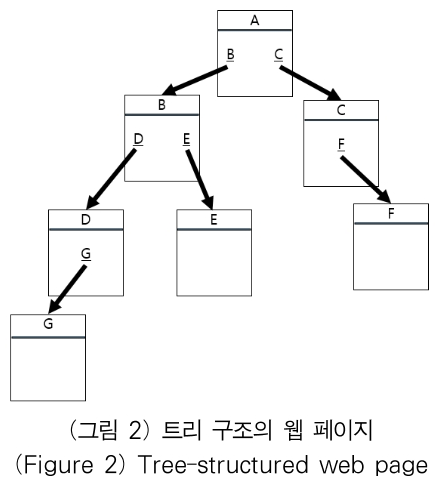 OTJBCD_2019_v20n3_43_f0002.png 이미지