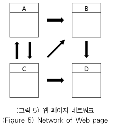 OTJBCD_2019_v20n3_43_f0005.png 이미지