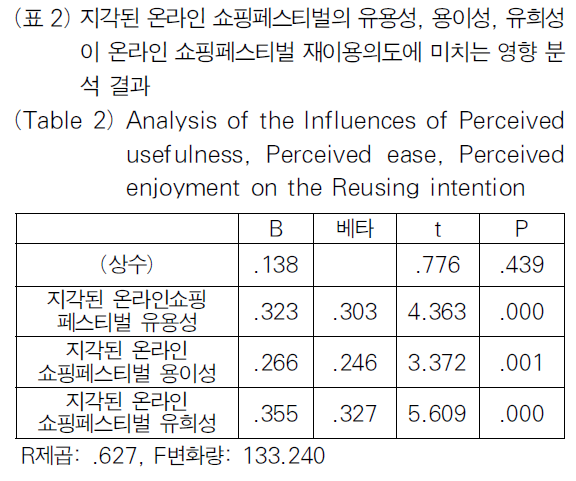 OTJBCD_2019_v20n3_101_t0002.png 이미지