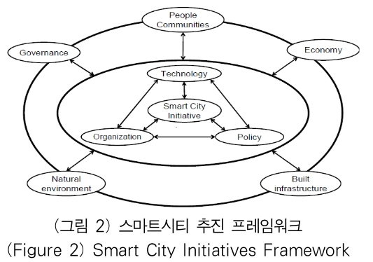 OTJBCD_2019_v20n3_119_f0002.png 이미지