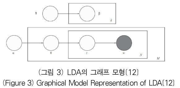 OTJBCD_2019_v20n3_119_f0003.png 이미지