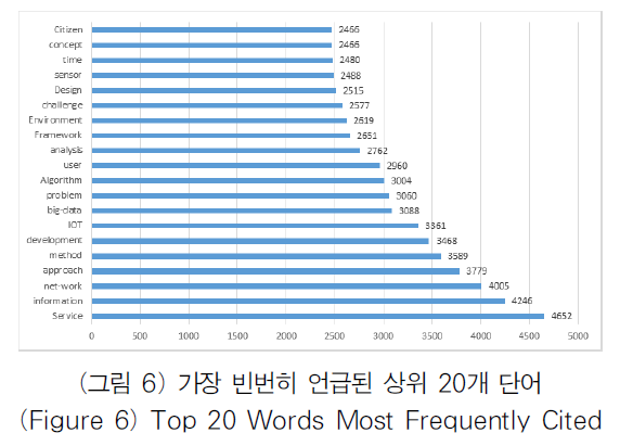 OTJBCD_2019_v20n3_119_f0006.png 이미지