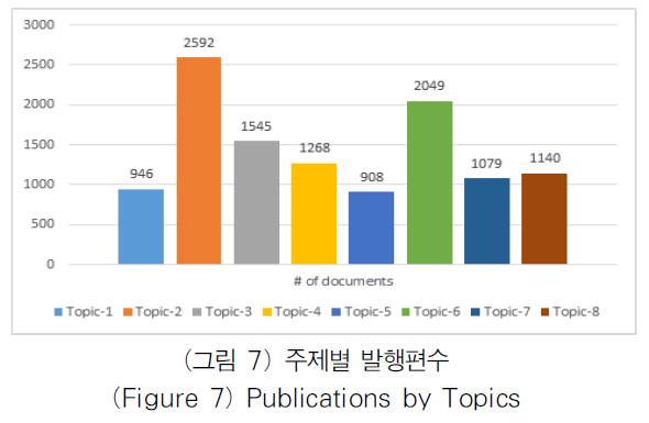 OTJBCD_2019_v20n3_119_f0007.png 이미지