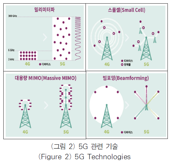 OTJBCD_2019_v20n3_129_f0002.png 이미지