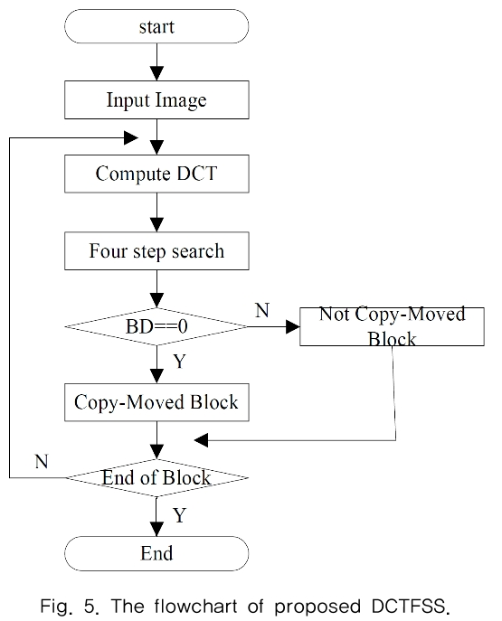 MTMDCW_2019_v22n5_527_f0005.png 이미지