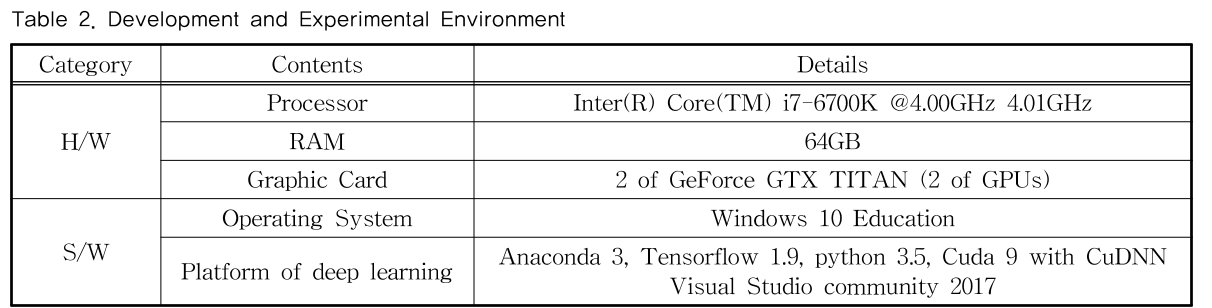 MTMDCW_2019_v22n5_547_t0002.png 이미지