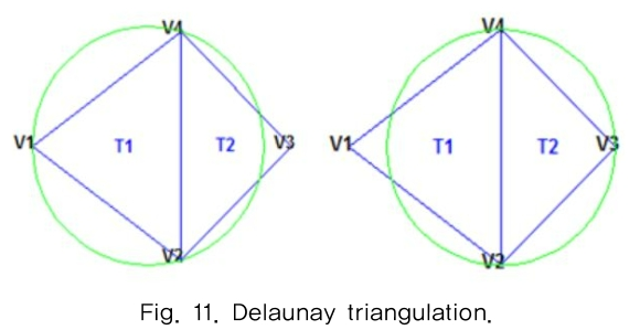 MTMDCW_2019_v22n5_558_f0011.png 이미지