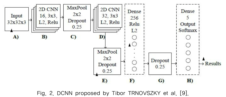 MTMDCW_2019_v22n5_558_f0002.png 이미지