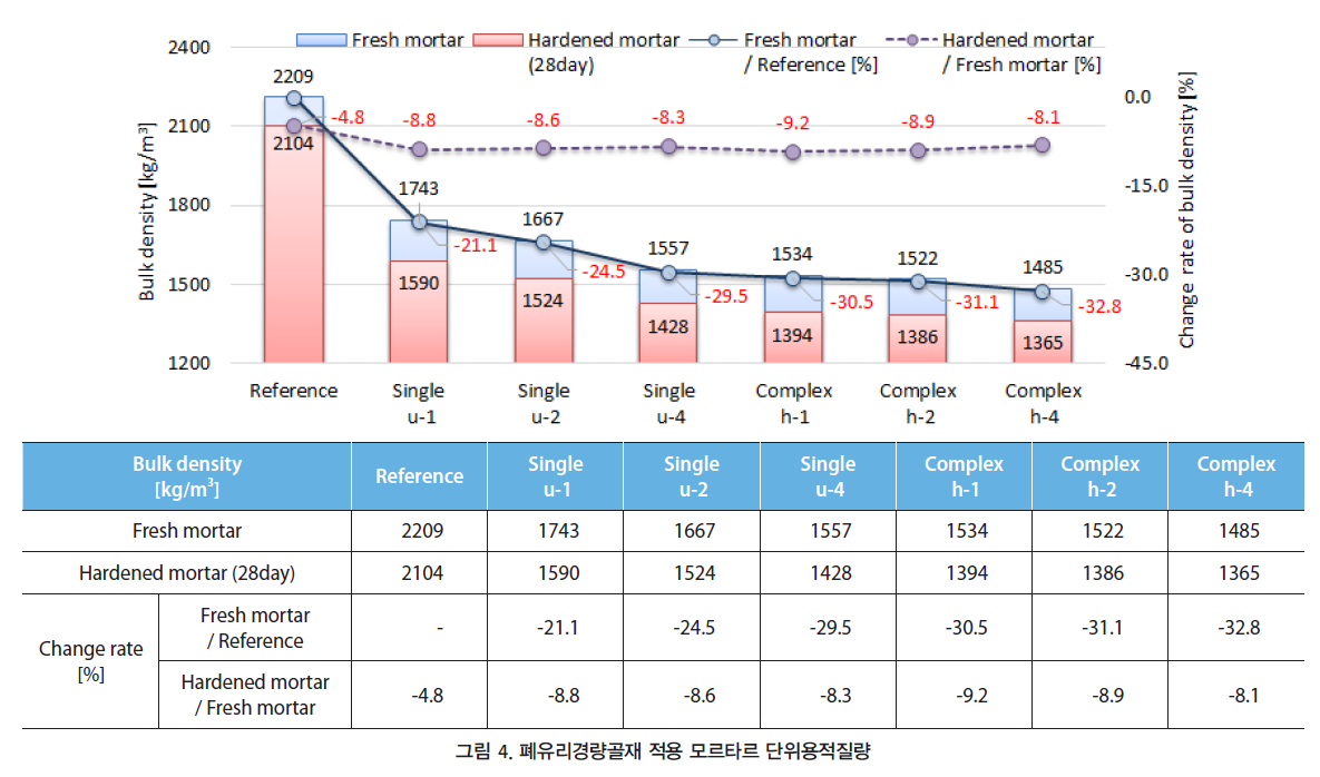 GSJHBM_2019_v14n2_28_f0004.png 이미지