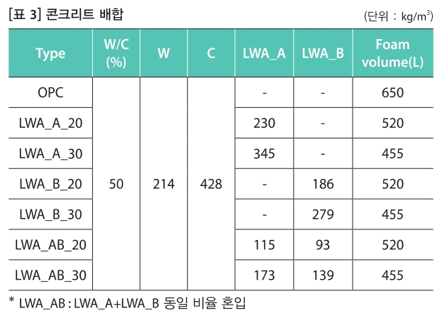 GSJHBM_2019_v14n2_35_t0003.png 이미지