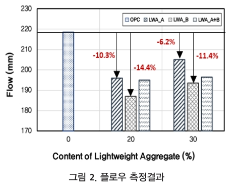 GSJHBM_2019_v14n2_35_f0002.png 이미지