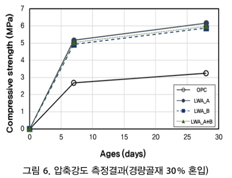 GSJHBM_2019_v14n2_35_f0005.png 이미지