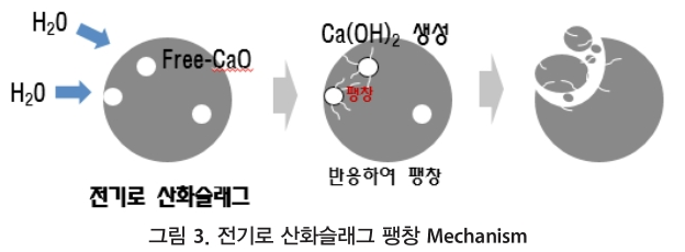 GSJHBM_2019_v14n2_40_f0003.png 이미지