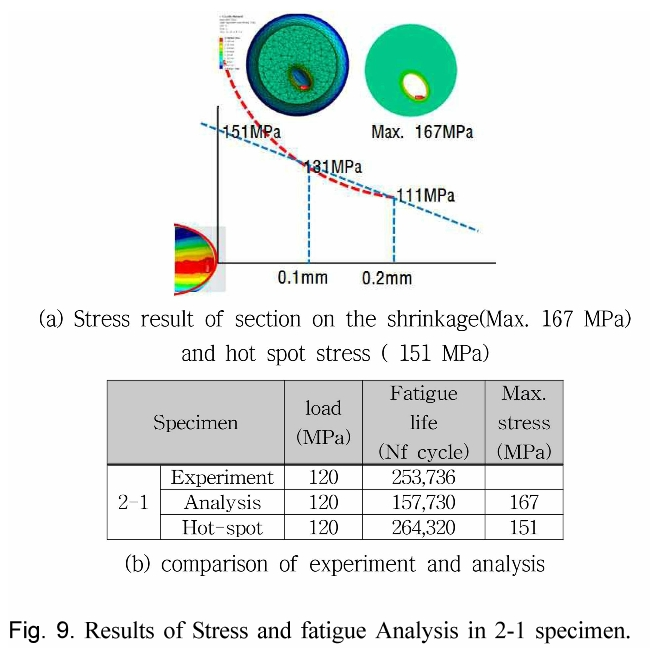 HJGHBQ_2019_v39n1_1_f0009.png 이미지