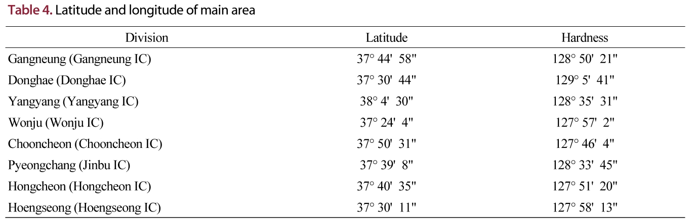 HKBJBA_2019_v12n2_1_t0004.png 이미지