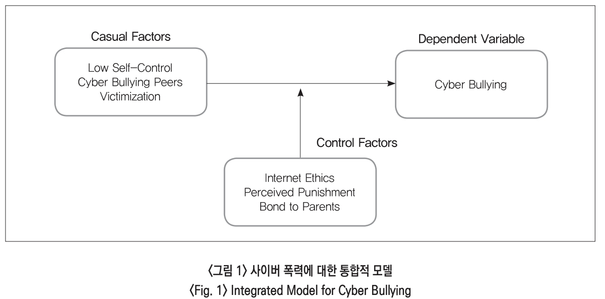 JBSHBC_2019_v26n2_46_f0001.png 이미지