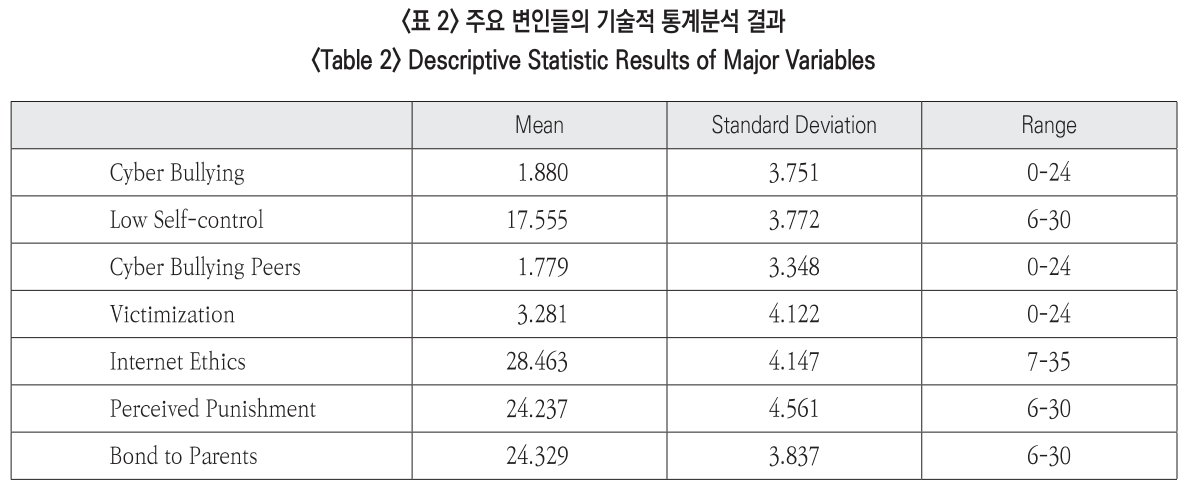 JBSHBC_2019_v26n2_46_t0002.png 이미지