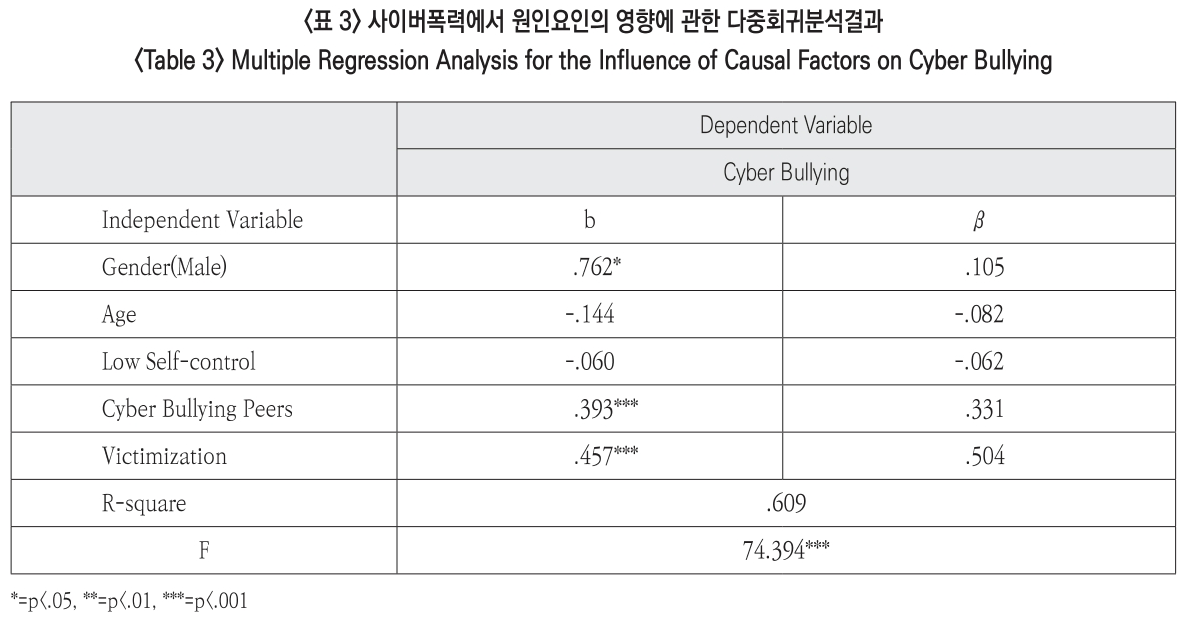 JBSHBC_2019_v26n2_46_t0003.png 이미지