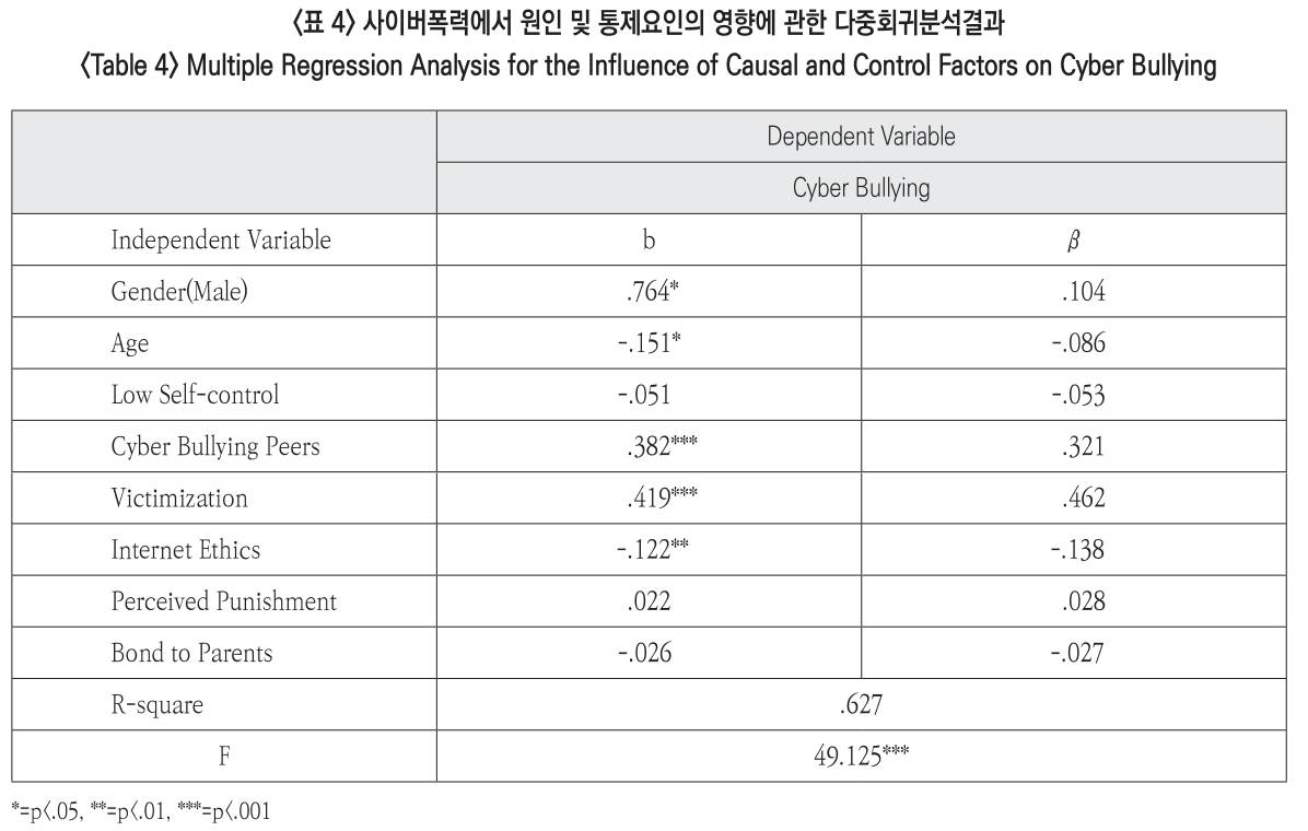 JBSHBC_2019_v26n2_46_t0004.png 이미지