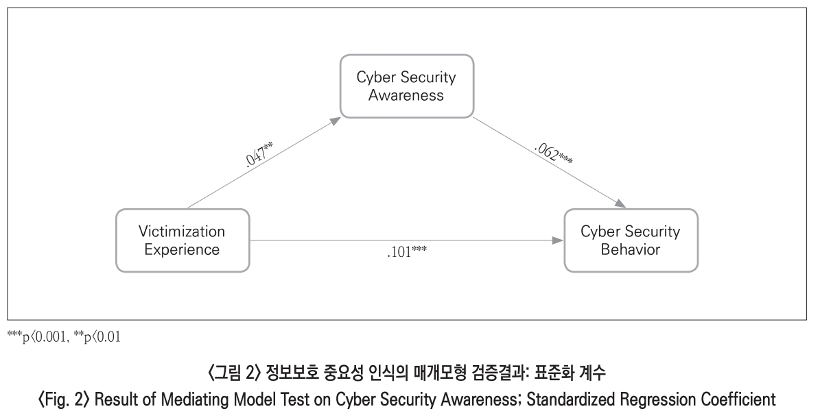 JBSHBC_2019_v26n2_62_f0002.png 이미지