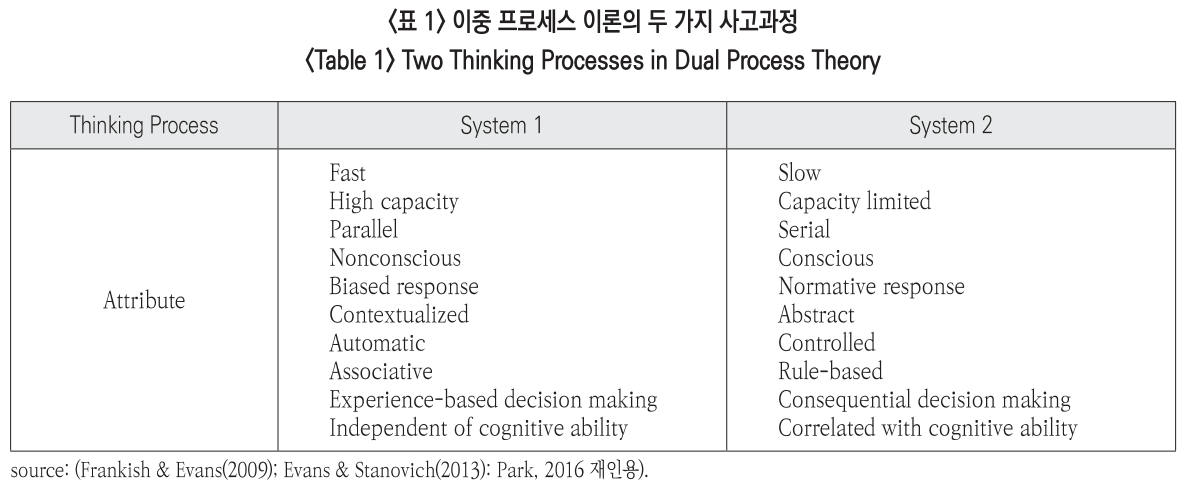 JBSHBC_2019_v26n2_62_t0001.png 이미지