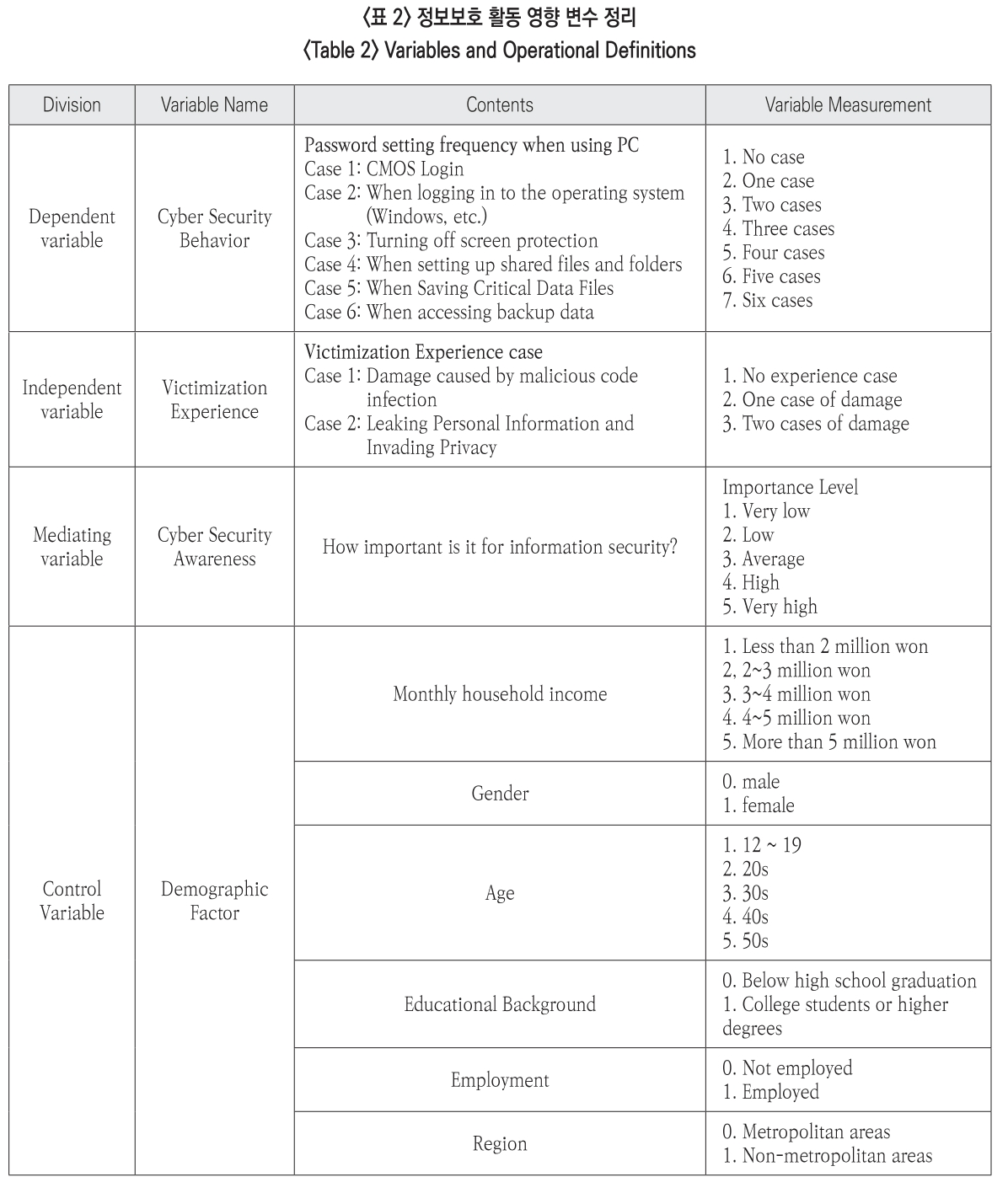 JBSHBC_2019_v26n2_62_t0002.png 이미지