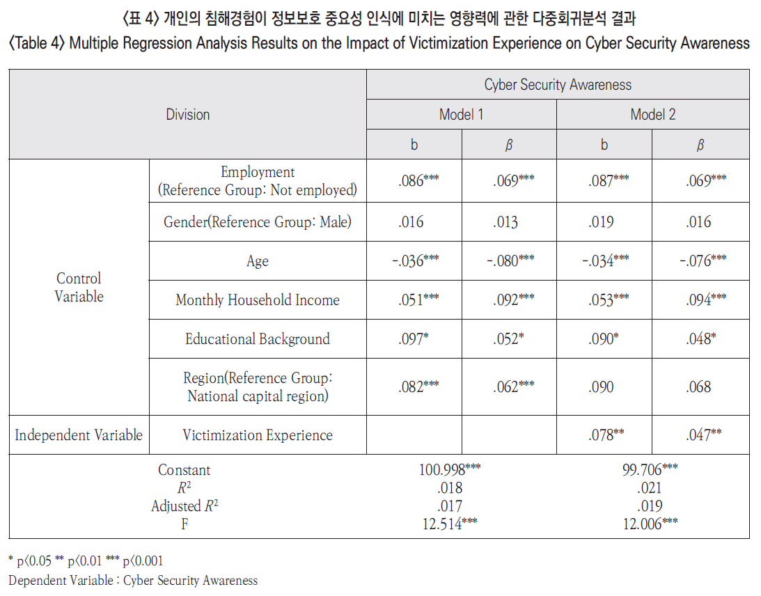 JBSHBC_2019_v26n2_62_t0004.png 이미지