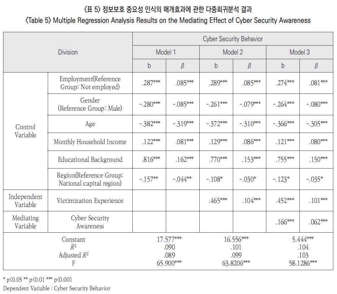 JBSHBC_2019_v26n2_62_t0005.png 이미지