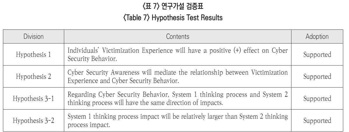 JBSHBC_2019_v26n2_62_t0007.png 이미지