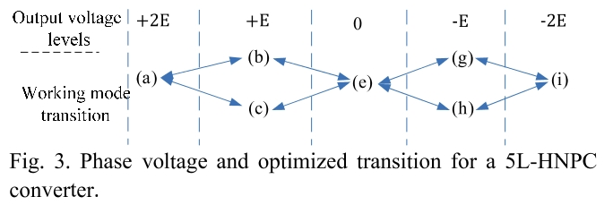 E1PWAX_2019_v19n4_989_f0003.png 이미지