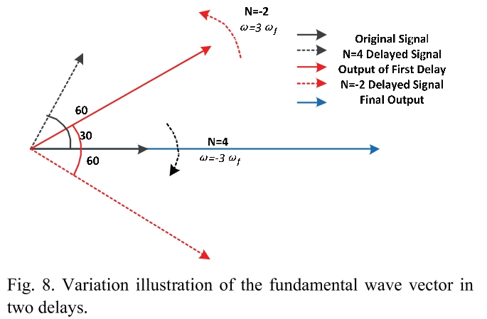 E1PWAX_2019_v19n4_1045_f0007.png 이미지