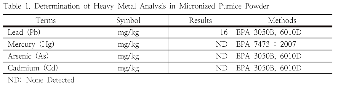 HGOHBI_2019_v36n2_498_t0002.png 이미지