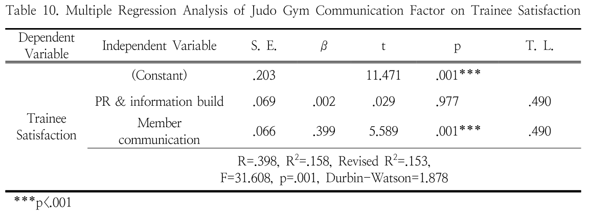 HGOHBI_2019_v36n2_507_t0010.png 이미지