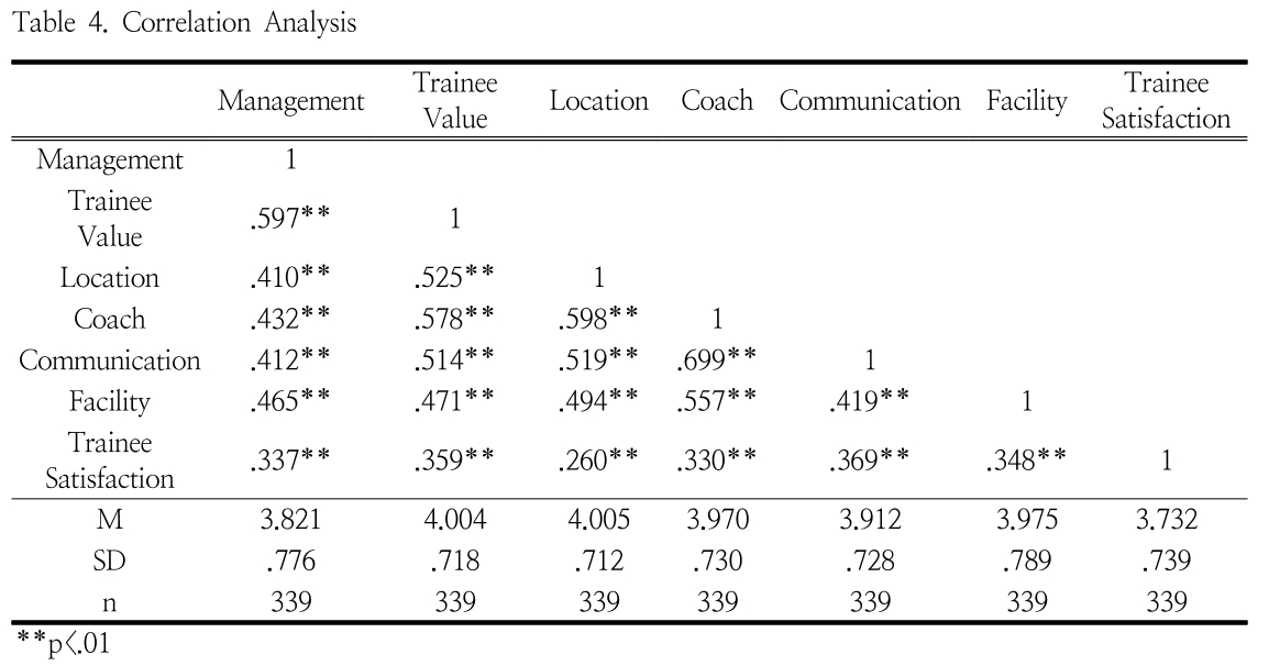 HGOHBI_2019_v36n2_507_t0004.png 이미지